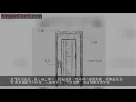 大門 尺寸|【標準門尺寸】認識標準門尺寸：輕鬆掌握房門規格